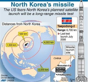 Portée effective du missile Taepodong-2