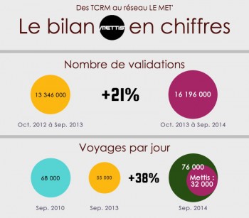 Infographie Mettis