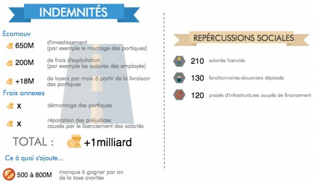 infographie ecomouv