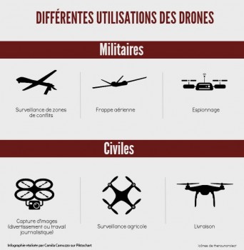 INFOGRAPHIE