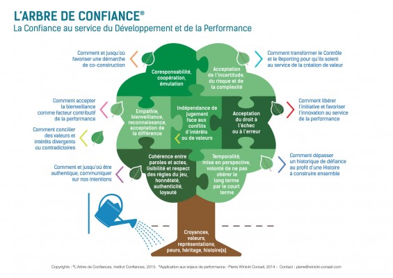 Arbre de performance sans logo