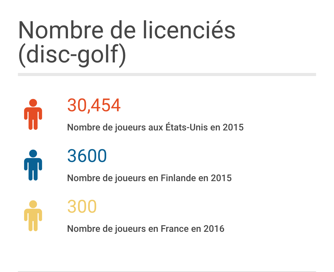 infographie disc golf