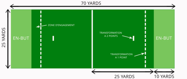 Un terrain de flag football et ses délimitations